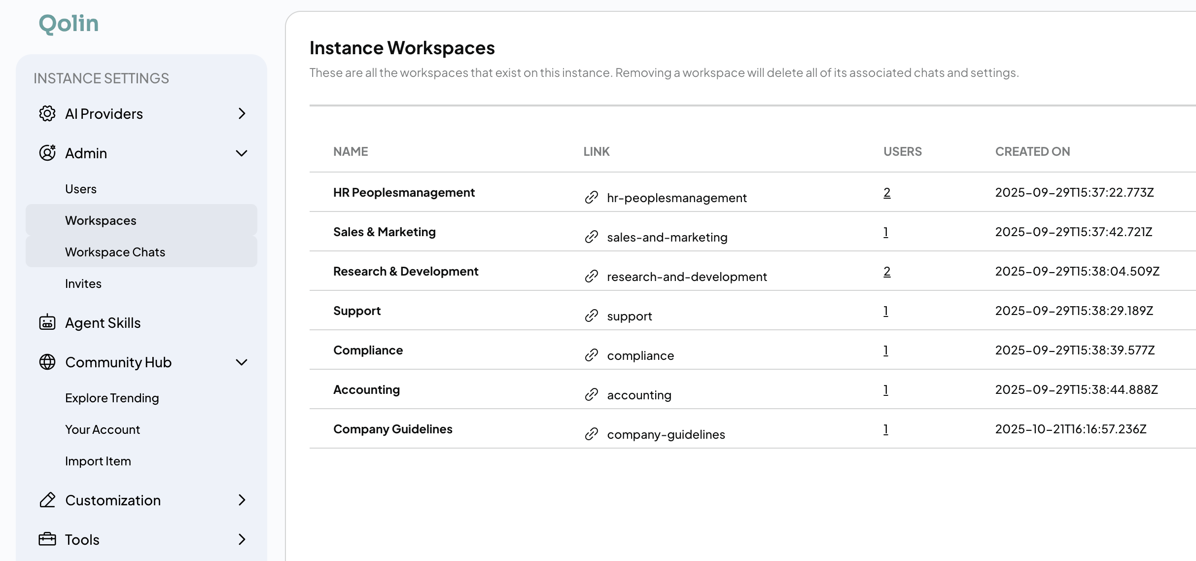 Role-Based Workspaces